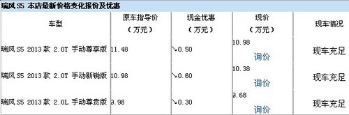 月末冲量 骏丰瑞风S5综合优惠1.1万元