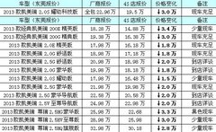 华美七年店庆 全系特惠回馈降3.4万