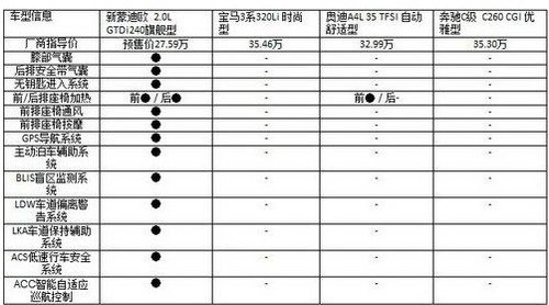 配置全面领先新蒙迪欧超越入门级豪华车