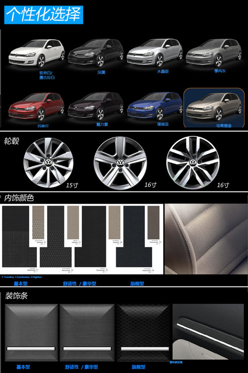 高尔夫7配置曝光