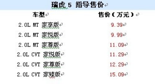 奇瑞机场店瑞虎5展车到店！！欢迎赏车订购