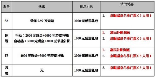 银河比亚迪感恩周购车享优惠 礼包随送