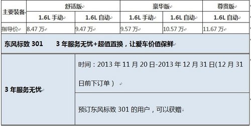 购标致底价再享交500抵2500钜惠