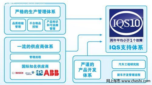 国际范儿 比亚迪速锐造车工艺详细解析