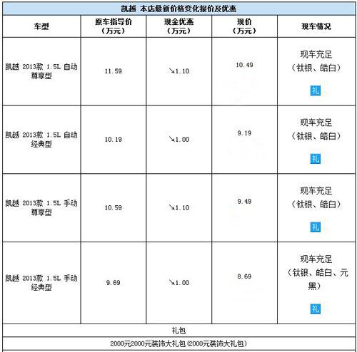 万骐别克 凯越现车充足 年末最低优惠