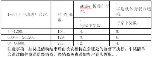 福特迎新年客户大回馈 七重大礼等您拿