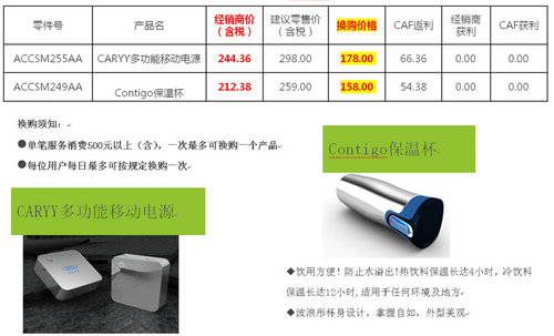 福特迎新年客户大回馈 七重大礼等您拿