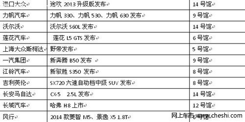 2013第六届中国-东盟（南宁）国际汽车展览会