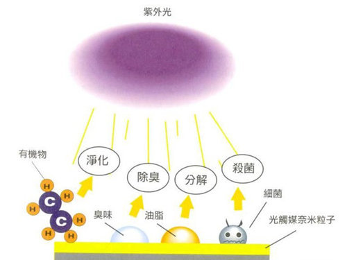 雾霾天不做吸尘器 荐8款配空气净化车型