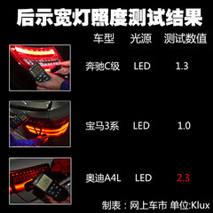 奥迪登顶“晃眼榜” 豪华中级车灯光测试