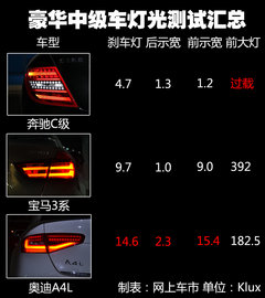 奥迪登顶“晃眼榜” 豪华中级车灯光测试