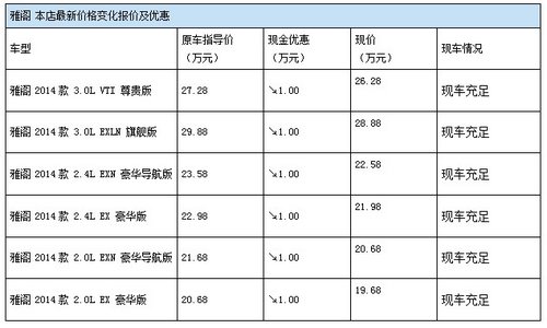 台州路桥雅阁现车充足 最高优惠1万元