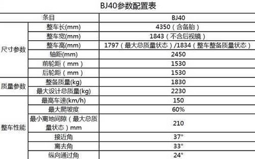 12月28日上市 北京汽车BJ40详细参数介绍