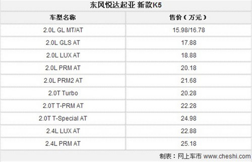 东风悦达起亚新K5增配2.0T 15.98万元起售