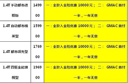 天驰别克昂科拉全系车型钜惠10000元