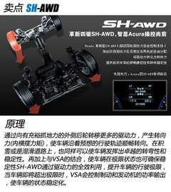 精密仪器 试驾体验讴歌新MDX3.5L豪华版