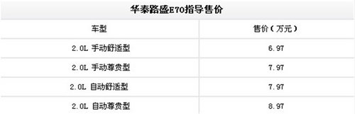 自主紧凑家用车华泰路盛E70推荐 6.97万元起售