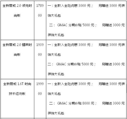 天驰别克全新君威最高优惠10000