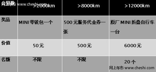 MINI售后冬季送温暖 让你够温度更够风度