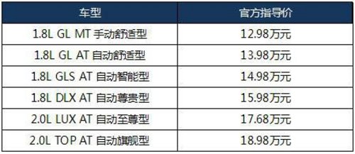 年终盛典 终极巨献 北京现代双12乐购汇