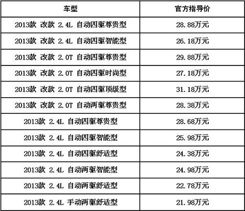 年终盛典 终极巨献 北京现代双12乐购汇