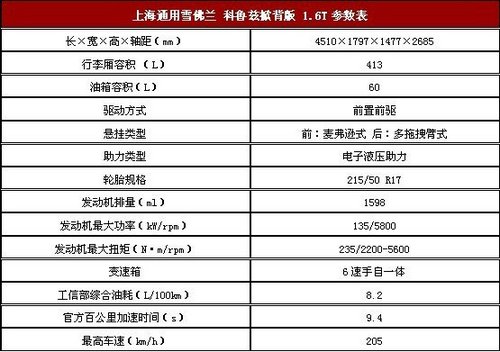 雪佛兰新科鲁兹掀背版1.6T 青春逆生长