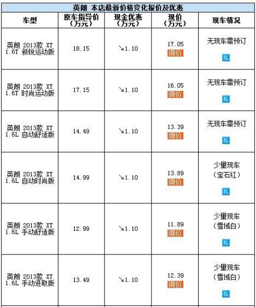 万骐别克 英朗XT时尚轿跑 万元钜惠