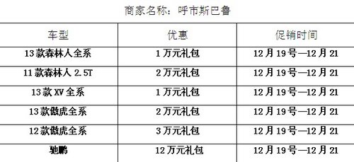 真情斯巴鲁 月末大冲刺--双蛋提前送 赶快来行动