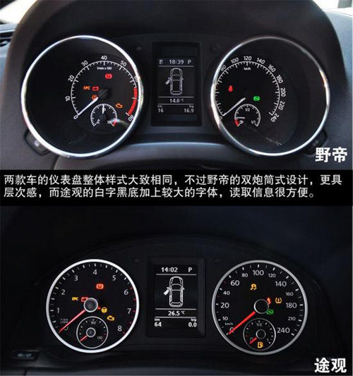 同平台SUV新老之争 斯柯达野帝对比大众途观