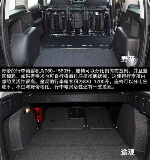 同平台SUV新老之争 斯柯达野帝对比大众途观