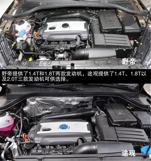 同平台SUV新老之争 斯柯达野帝对比大众途观