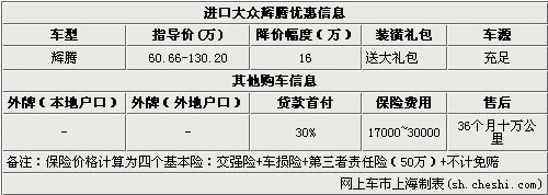 进口大众辉腾全系优惠16万元 送大礼包