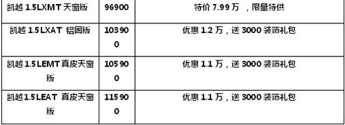 天驰别克凯越7.99万限时抢购仅剩三天