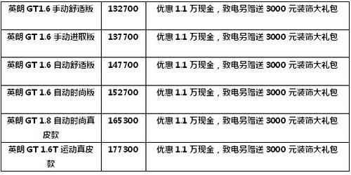 天驰别克英朗GT直降1.1万