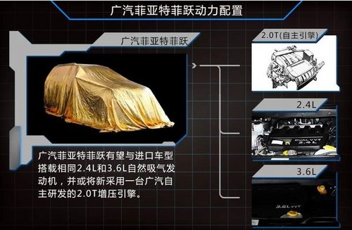 广汽菲亚特将产7座SUV 或搭自主T引擎