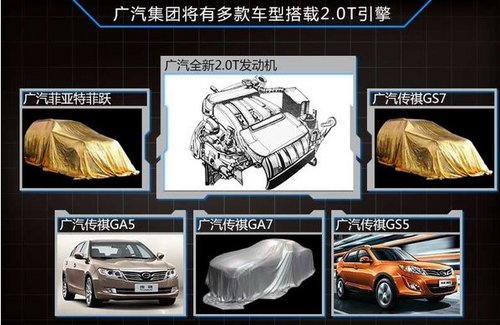 广汽菲亚特将产7座SUV 或搭自主T引擎