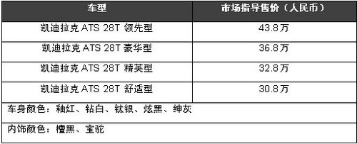 凯迪拉克ATS东营上市 现全面接受预定