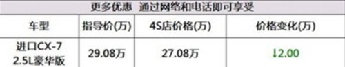 宜昌马自达进口CX-7买断三台 特价27.08