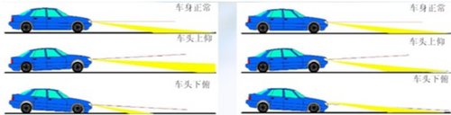 安全更到位 盘点比亚迪思锐安全小细节