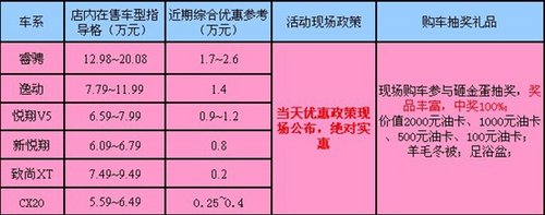 岁末冲量 南京长安汽车全系购车享特惠