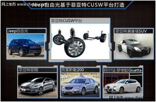 自由光定位城市SUV 引Jeep品牌方向之作