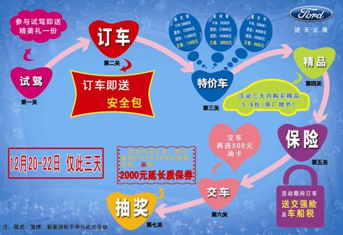 福特厂家支持，畅想年度让利活动