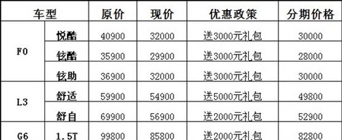 燕华比亚迪4S店盛大开业 圆满成功