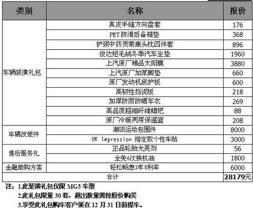 阜阳易和福达店 两款车型惊爆价 限辆销售