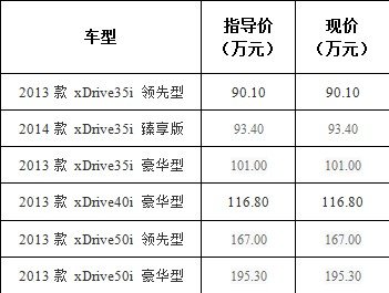 北京京宝行BMWX5 尊享零利率金融政策