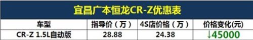 本田CRZ狂降4.5万元激情钜惠迎接车展