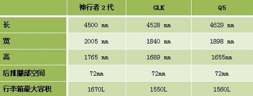 东昌神行者2代 开启自由精彩的路虎生活