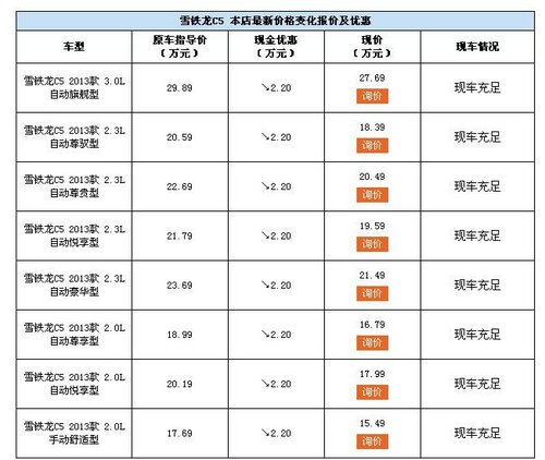 中铁雪铁龙年底钜惠新C5直降22000元