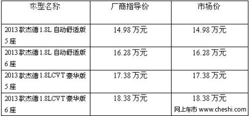 新年新潮流 杰出选择新概念轿车—杰德