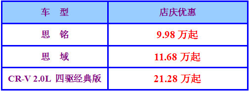 东风本田8周年店庆员工价购车